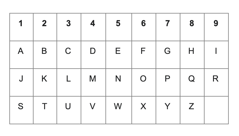 Tableau calcul numérologie couple